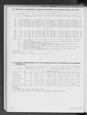 Bevölkerung, Berufspendlerströme, Tag- und Wirtschaftsbevölkerung in den Stadtstaaten und in ausgewählten Großstädten 1970