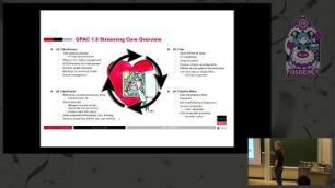 GPAC 1.0 Overview: GPAC's past, present and future