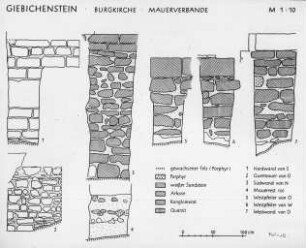 Halle (Saale), Burg Giebichenstein, Kapelle, verschiedene Mauerverbände; Mrusek