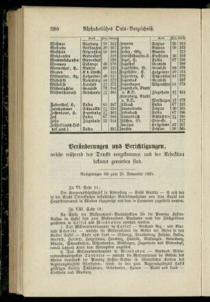 Veränderungen und Berichtigungen, welche während des Drucks vorgekkommen und der Redaktion bekannt geworden sind