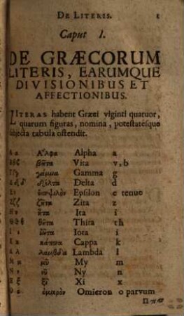 Jacobi Gretseri Societatis Jesu, Institutionum Linguae Graecae Liber .... Primus, De Octo Partibus Orationis : Pro Schola Syntaxeos