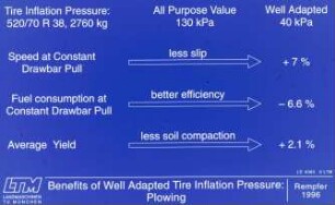 Benefits of Well Adapted Tire Inflation Pressure: Plowing