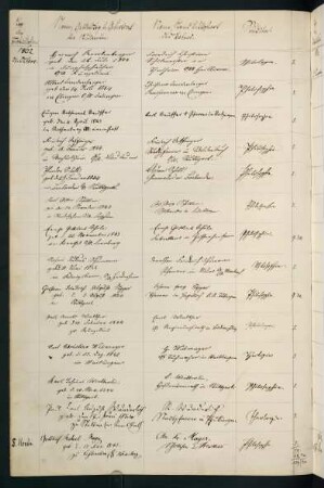 Wintersemester 1862/1863. Rektorat Gustav (Karl Gustav) Geib