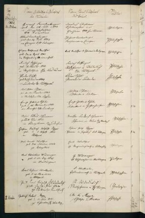 Wintersemester 1862/1863. Rektorat Gustav (Karl Gustav) Geib