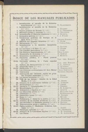 Índice de los manuales publicados