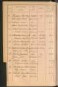 Standesamtsbuch der Stadt Aschaffenburg: Register Eheschließungen 1927 - 1929