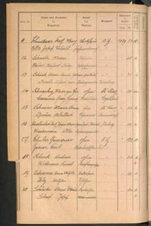 Standesamtsbuch der Stadt Aschaffenburg: Register Eheschließungen 1927 - 1929