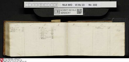 Stammbuch des Johann Christian Wilhelm Schütze aus                            Braunschweig