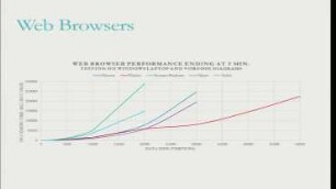 Client-side versus server-side geoprocessing: Benchmarking the performance of web browsers processing geospatial data using common GIS operations.