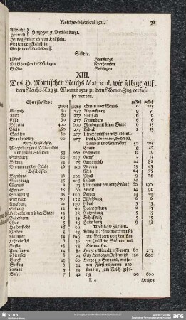 XIII. Des H. Römischen Reichs Matricul, wie selbige auf dem Reichs-Tag zu Worms 1521 zu dem Römer-Zug verfasset worden