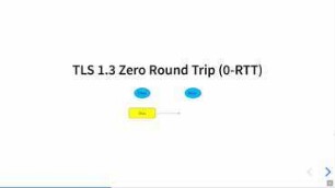 The Rocky Road to TLS 1.3 and better Internet Encryption
