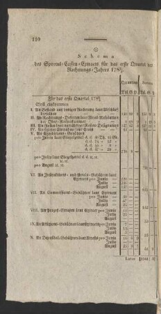 Schema des Sportul-Cassen-Extracts ...