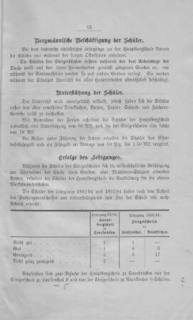 Bergmännische Beschäftigung der Schüler