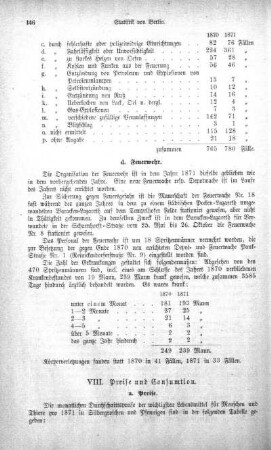 VIII. Preise und Consumtion