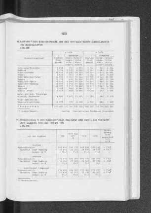Aussenhandel der Bundesrepublik insgesamt und Anteil des Verkehrs über Hamburg 1970 und 1973 bis 1979