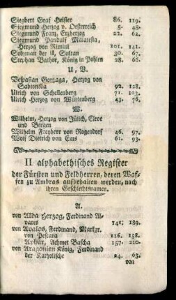 II alphabethisches Register der Fürsten und Feldherren, deren Waffen zu Ambras aufbehalten werden, nach ihren Geschlechtsnamen