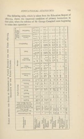 Table showing the state of education in Patná District for the year 1872 - 73, exclusive ot he Patná college