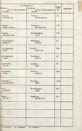 Jahrestabellen 1931 Heiraten Ohligs (aus Heiratsregister 1931)