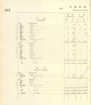 25. Merchant vessels cleared coastwise