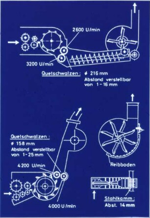 Quetscheinrichtungen im Scheibenrad- und Trommelfeldhäcksler