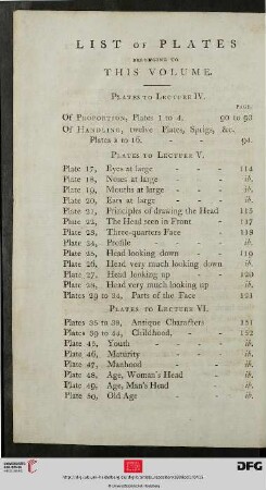 List of plates belonging to this volume