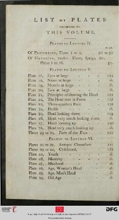 List of plates belonging to this volume