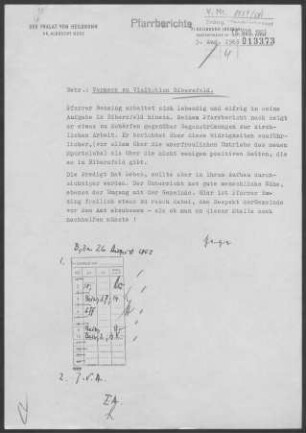 Bibersfeld: Visitationsbericht mit Pfarrbericht 1963