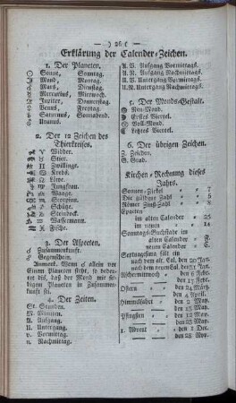 Erklärung der Calender-Zeichen