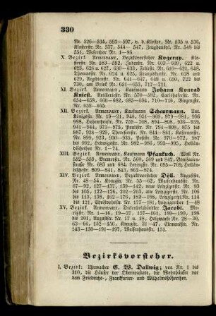 Bezirksvorsteher