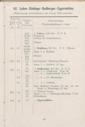 92. Lohne - Dinklage - Badbergen - Eggermühlen.
