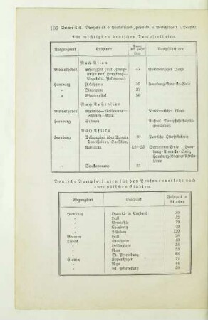 Die wichtigsten deutschen Dampferlinien