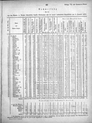1871,7: Beilage zu Nr. 22