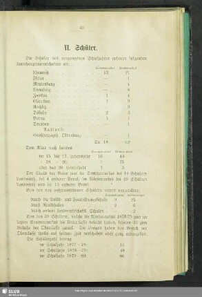 VI. Schüler