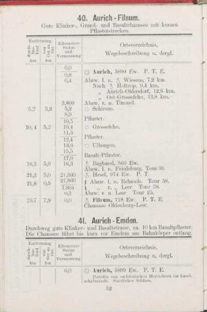 41. Aurich - Emden.