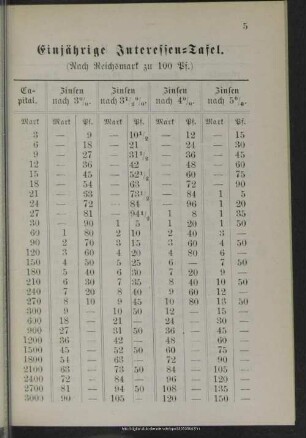 Einjährige Interessentafel
