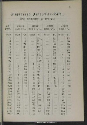 Einjährige Interessentafel