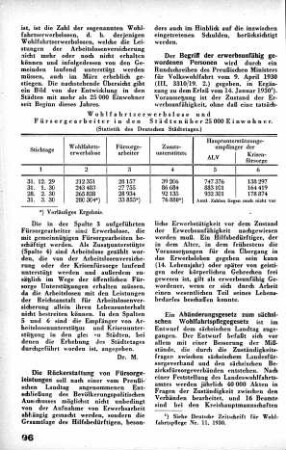 Rückerstattung von Fürsorgeleistungen [Fürsorgewesen]