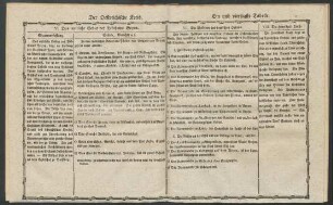 [Ein und vierzigste Tabelle. - Funfzigste Tabelle.]