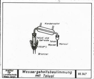 Wassergehaltsbestimmung mit Toluol