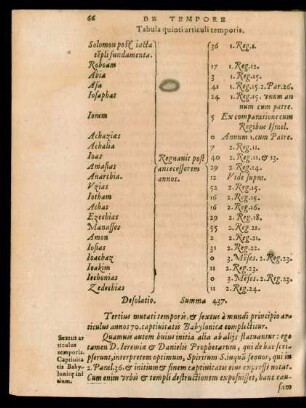 Tabula quinti articuli temporis.