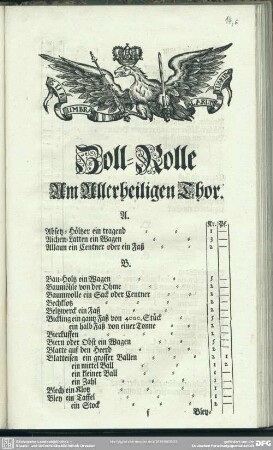 Zoll-Rolle Am Allerheiligen Thor