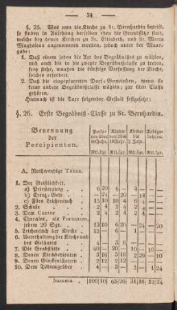 §. 26. Erste Begräbniß-Classe zu St. Bernhardin.