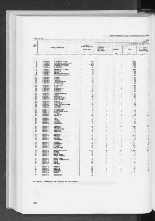 Tabelle 18 Berufseinpendler nach Wohnsitzgemeinden sowie Verkehrsmittel und Zeitaufwand für den Weg zur Arbeitsstätte