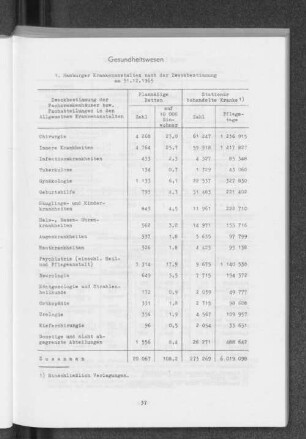 1. Hamburger Krankenanstalten nach der Zweckbestimmung am 31.12.1965