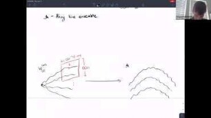 The Airy Sheet