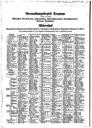 Adlershof, Alt= Glienicke, Johannisthal, Niederschöneweide