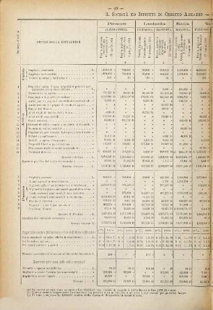Bolletino bimestrale delle situazioni dei conti delle Banche Popolari, delle Società di Credito Ordinario, delle Società e Istituti di Credito Agrario, degli Istituti di Credito Fondiario. 13. 1882, Nr. 1 - 5