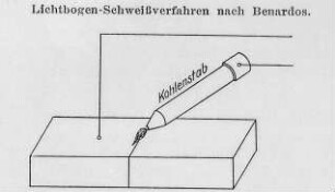 Lichtbogen-Schweißverfahren nach Benardos, Schema : Technikgeschichte | Industrie und Technik | Schmieden und Schmiede-Einrichtungen