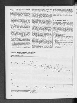 Wahlbeteiligung und Bildungsniveau