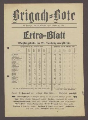 Brigach-Bote, Extrablatt vom 30.10.1913; Wahlergebnis im 26. Lantagswahlkreis
